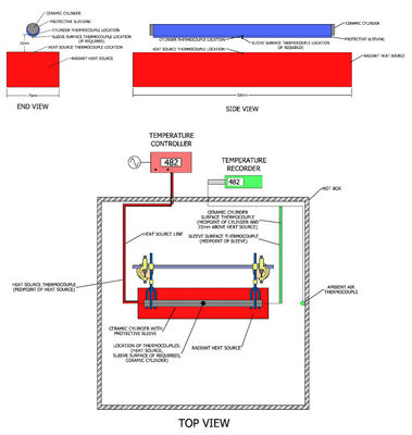 Bom preço Instrumento do teste do SAE J2302 para a eficácia térmica da isolação da luva on-line